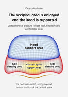 Bed Side Sleeping Pillow Neck Pain Relief Ergonomic Cervical Memory Foam Pillow